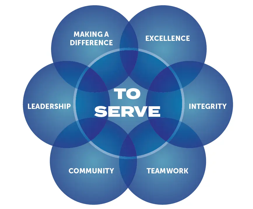 STAR Physical Therapy Core Values